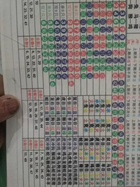 2、十二生肖排码表图:十二生肖码表