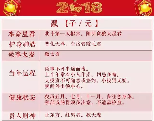 4、年十年运势:十年运程