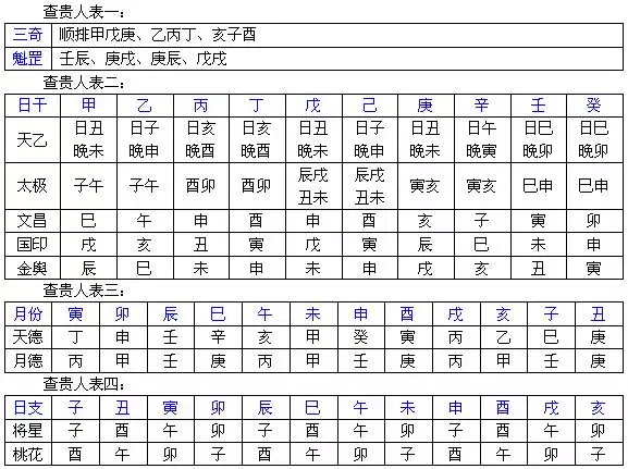 3、快速查八字日支:怎麼查日支啊