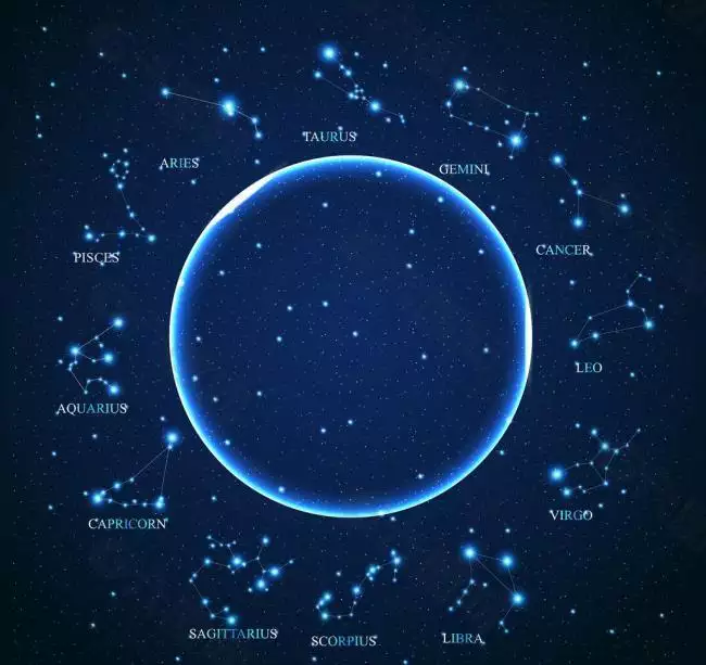 7、12星座照片大全图片:12星座有哪些（图片）？