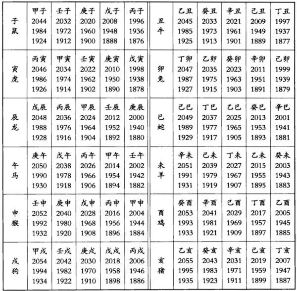 十二生肖對照表，十二生肖的性格