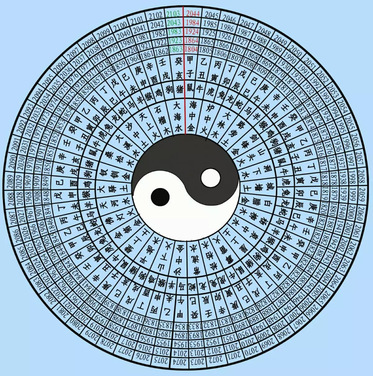 3、周易八卦免费算周易八卦免费算命:周易八卦免费算命