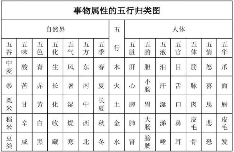 1、五行相生相剋相乘相侮圖:問：五行學說的“相生相剋，相乘相侮”是什麼意思，養