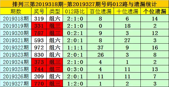 5、期期准中选料1:十二生肖码表