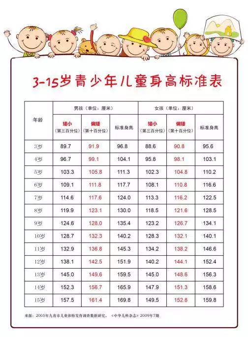 2、命中有幾個孩子查詢表:命中有幾個子女