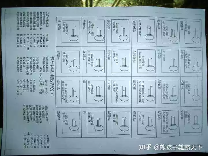 3、七十二香谱大图解说:求：72香谱图！