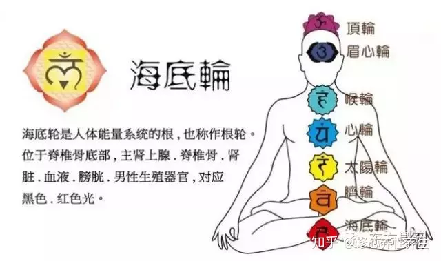 3、窍了的表现:问怎么知道都了？
