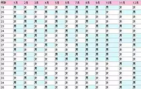 7、生日農曆是臘月（12月），國曆是1月份，那生肖到底是怎麼算