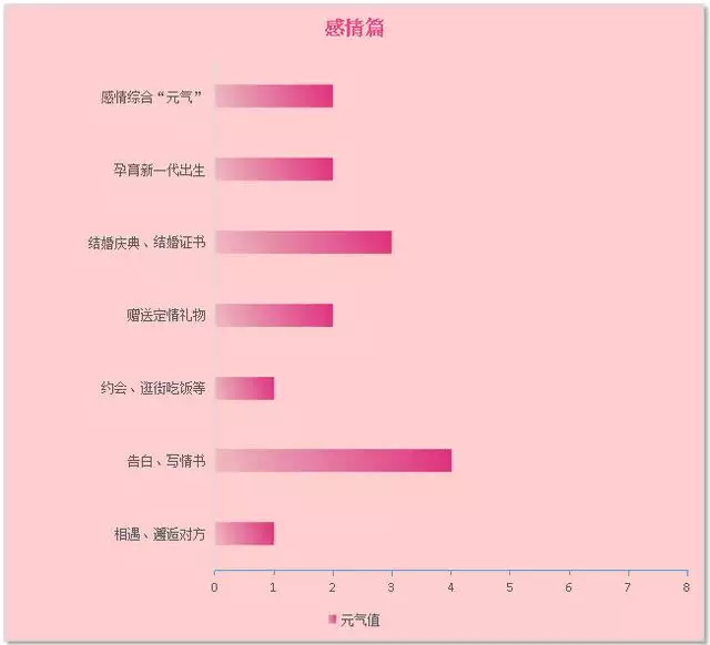 每日運程運勢黃曆下載，十二生肖運勢2022 年每月運程
