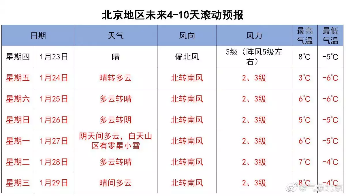 1、年1月出生的孩子:年1月生的孩子,哪一年可以上幼儿园、小学?
