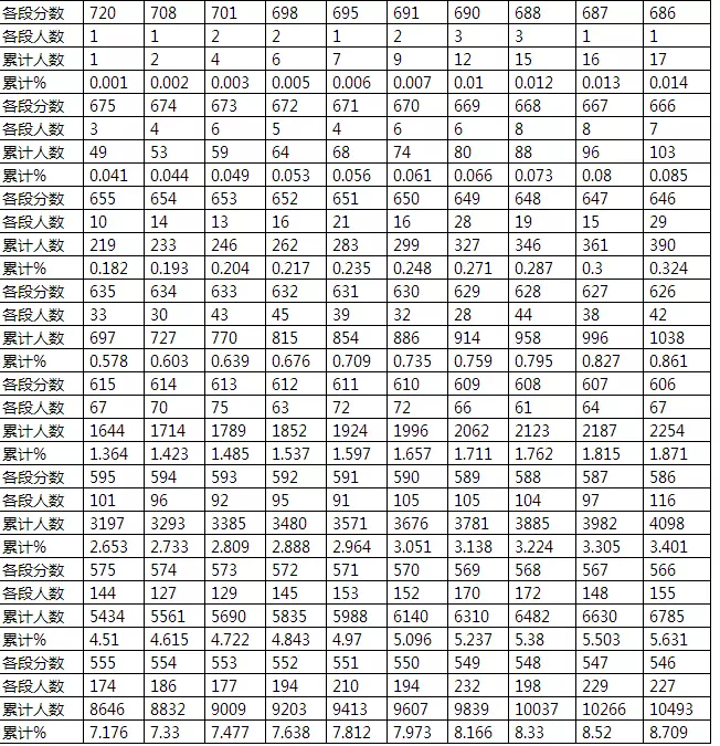 2、命中有几个孩子查询表:算命的能算出别人命中有几个子女