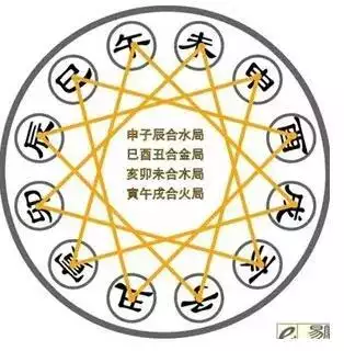 8、丑未戌三刑巨富八字:八字带丑戌未三刑，是不是不好