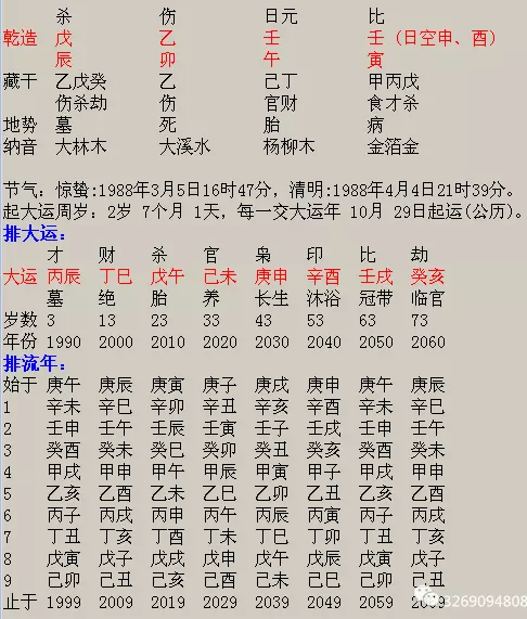 1、用出生年月日查一个人的命运农历午出生的人的是什么命运？