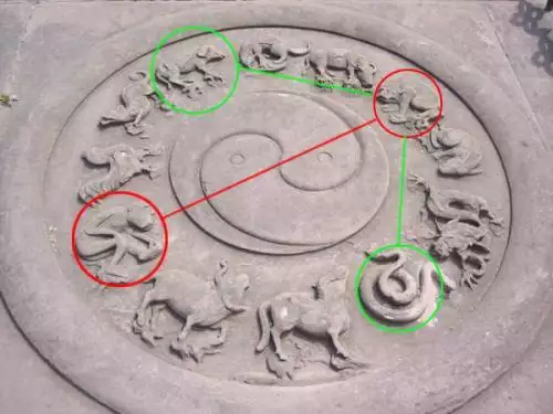 屬虎的跟屬什麼的相剋，屬虎的和哪個屬相不合