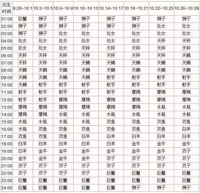 4、怎么查太阳星座和月亮星座:如何看自己的太阳星座和月亮星座