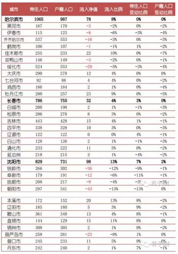 2、房價必漲的十大城市:我國70城房價出爐，近期全國的房價到底是什麼情況？