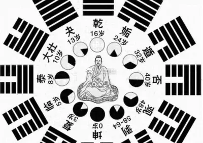 1、生辰八字算命运势:卜卦占命.运势.生辰八字算命算命