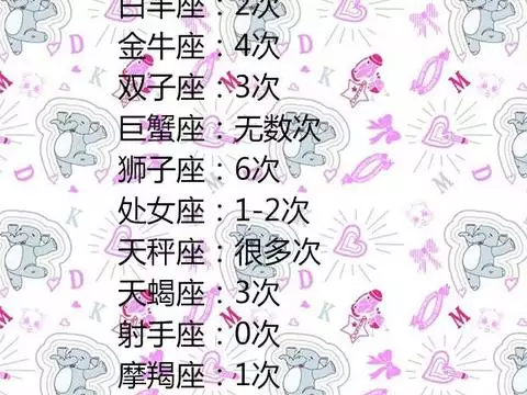 5、测测星座:测测星座