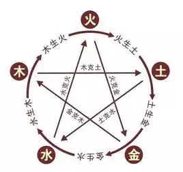 五行水和木的字：五行属木和水的字结合