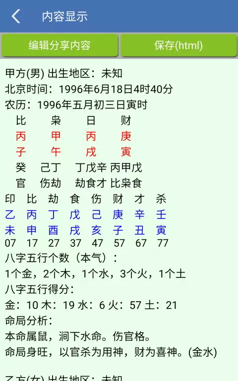 3、免费男女婚配合婚表:免费合婚