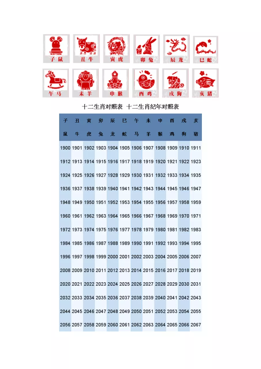 2、十二生肖年份表和年龄:十二生肖配对表年龄