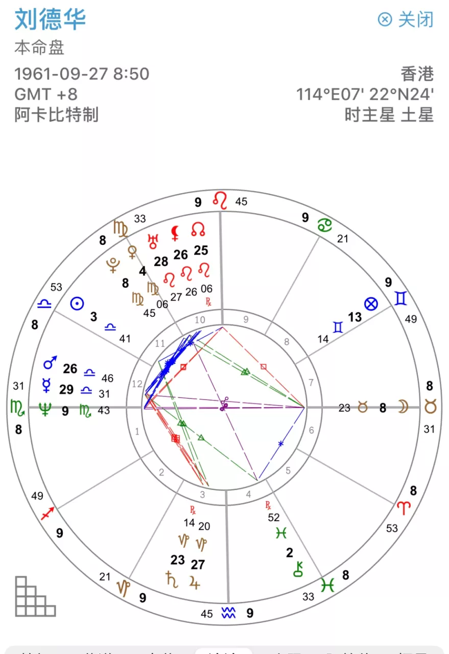 3、本命星盘查询:星盘是什么啊，怎么知道自己的星盘