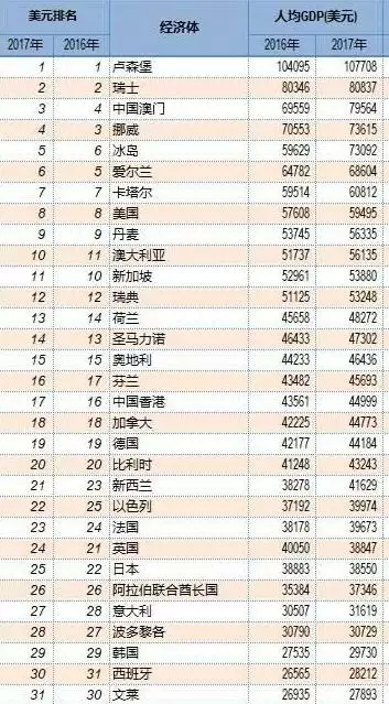 3、全球十大強國排名:綜合世界16強國排名