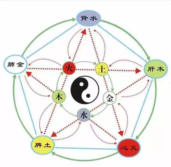 馨在五行中属什么的：天，人，诚，畅，这几个字五行都属于什么