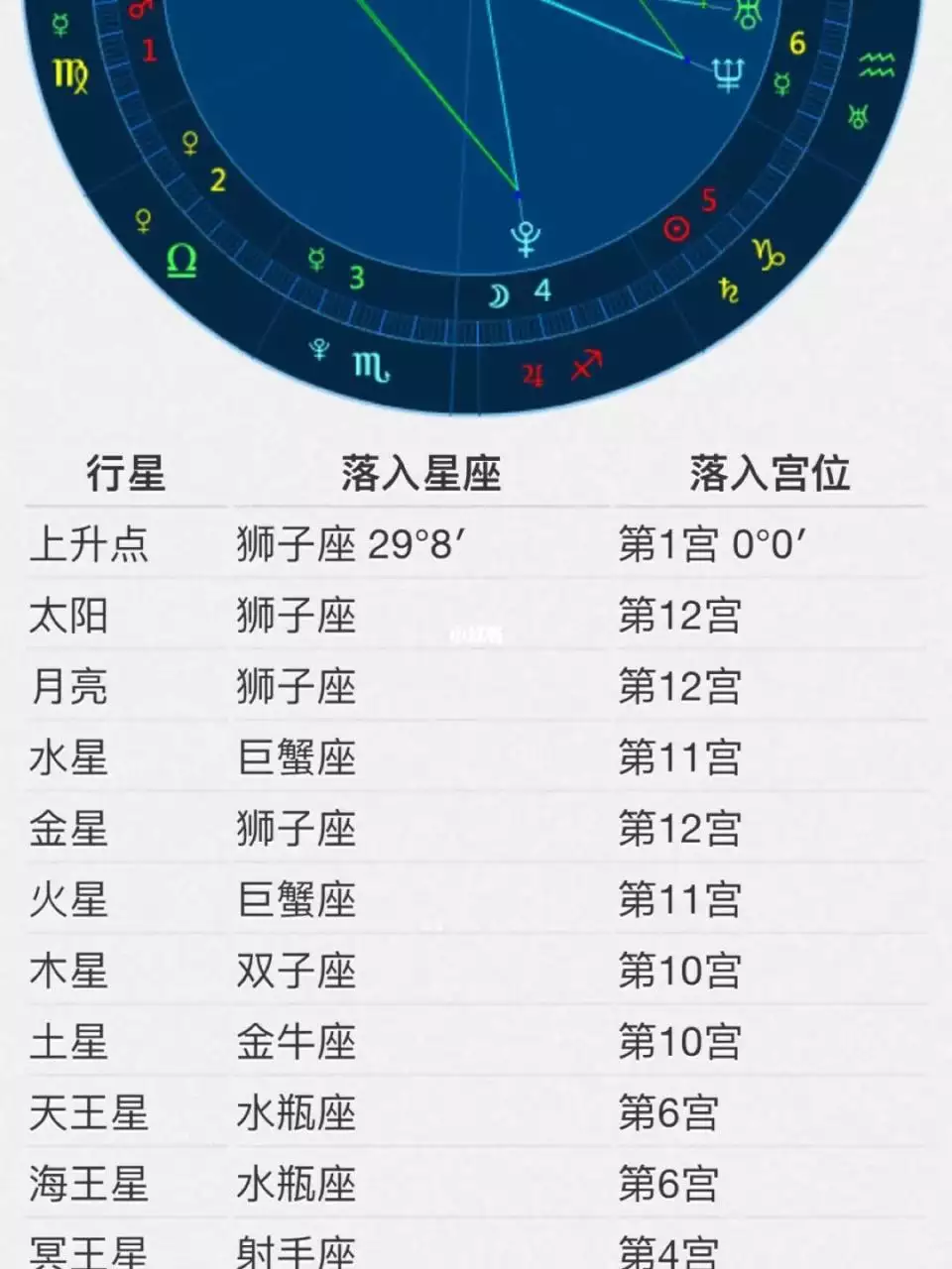 1、請高手幫我準確計算一下我的上升星座和所屬資料,要詳細,謝謝!!!