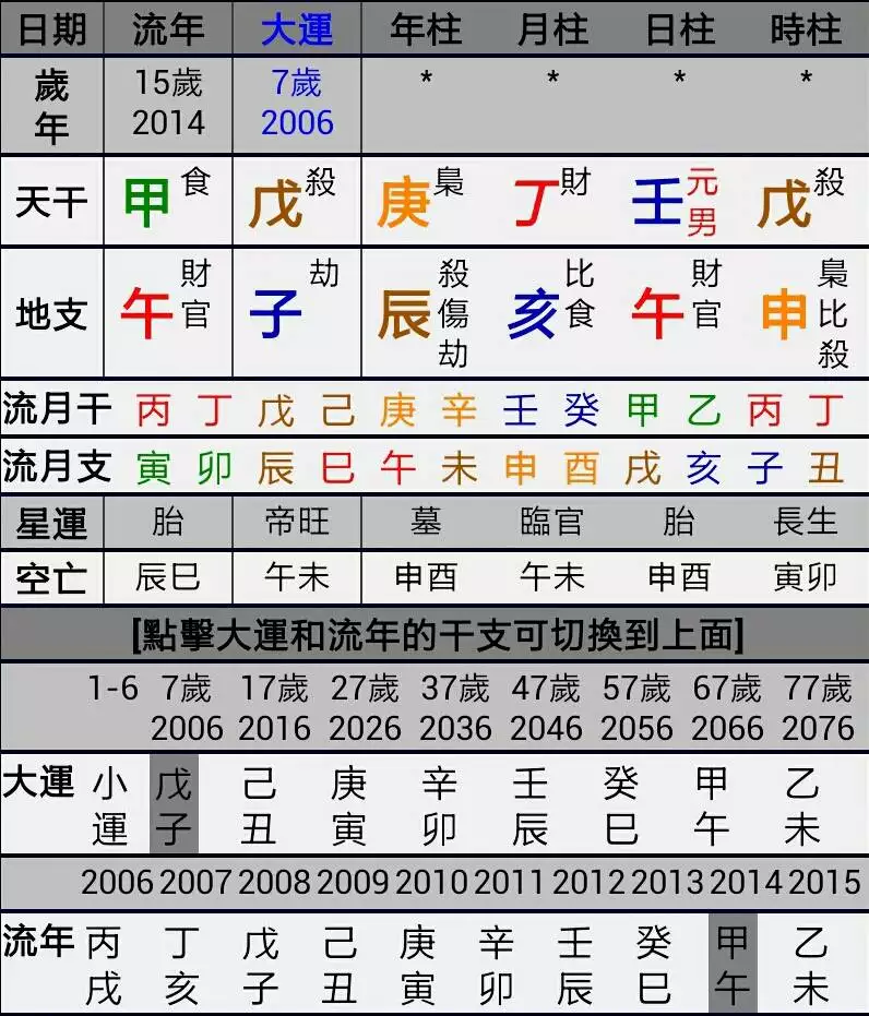 1、生日年农历5月初13日，凌晨12点至零点出生。性别女，帮我算一下一生的运势。谢谢