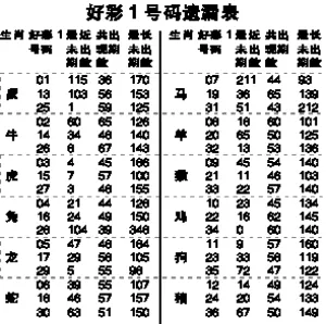 3、生肖和年齡的搭配圖:十二生肖的具體排列及年齡的排法