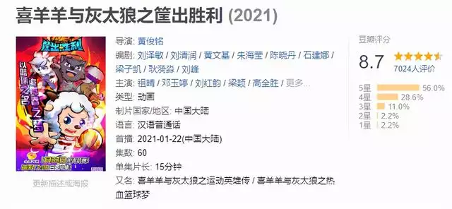 022年懶羊羊多少歲，2022