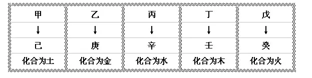 2、相刑是什么意思:婚姻中属相相刑是什么意思