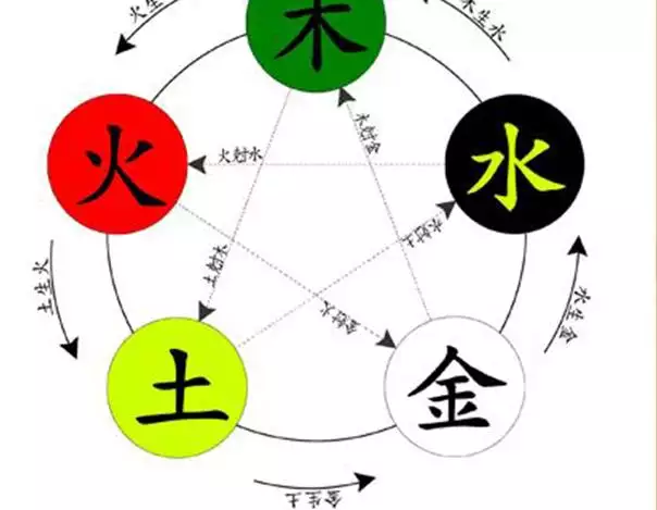 八字查五行缺什么:万年历金木水火土五行查询表