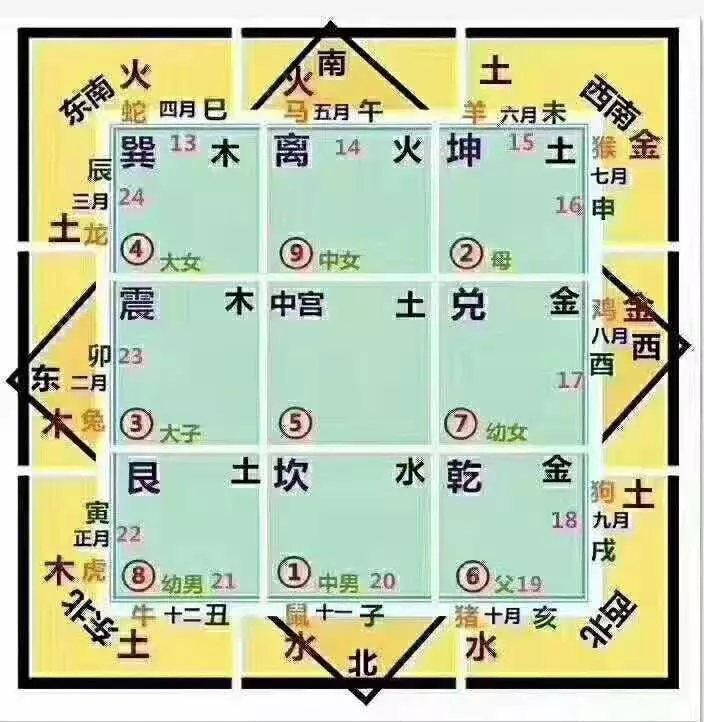 1、年五行运势:年属马人的全年运势