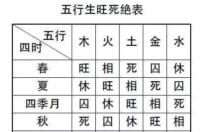 出生时辰五行查询:根据自己的出生年月时间,如何算五行?