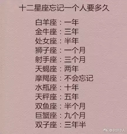 3、十二星座公认颜值排行:12星座长相排名，谁最帅