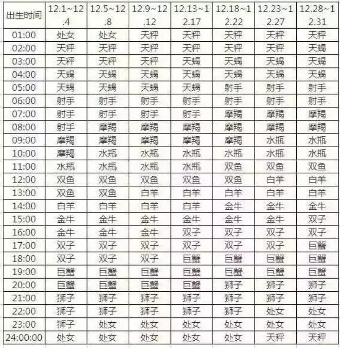 3、十二星座農曆查詢表:十二星座農曆陽曆日期對照表