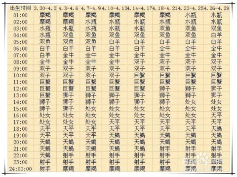 4、运势查询:如何改变射手座运势