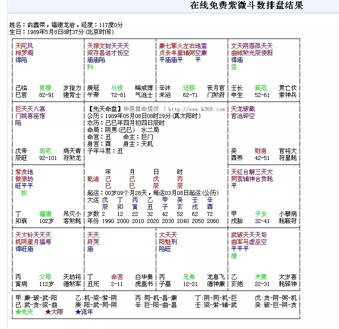 5、斗数流年运势:请高手解一年运势（斗数）