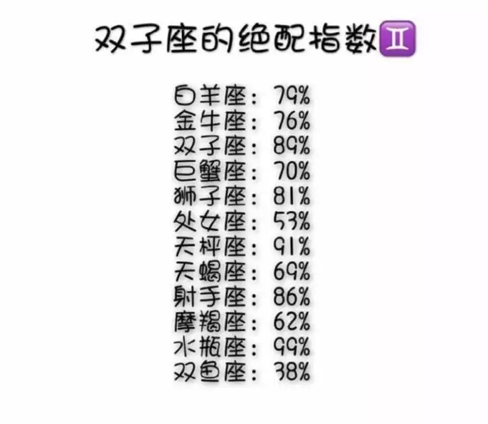 2、星座配对测试打分:姓名配对测试题、星座配对测试任选一回答，我要的是题目！好的加分！
