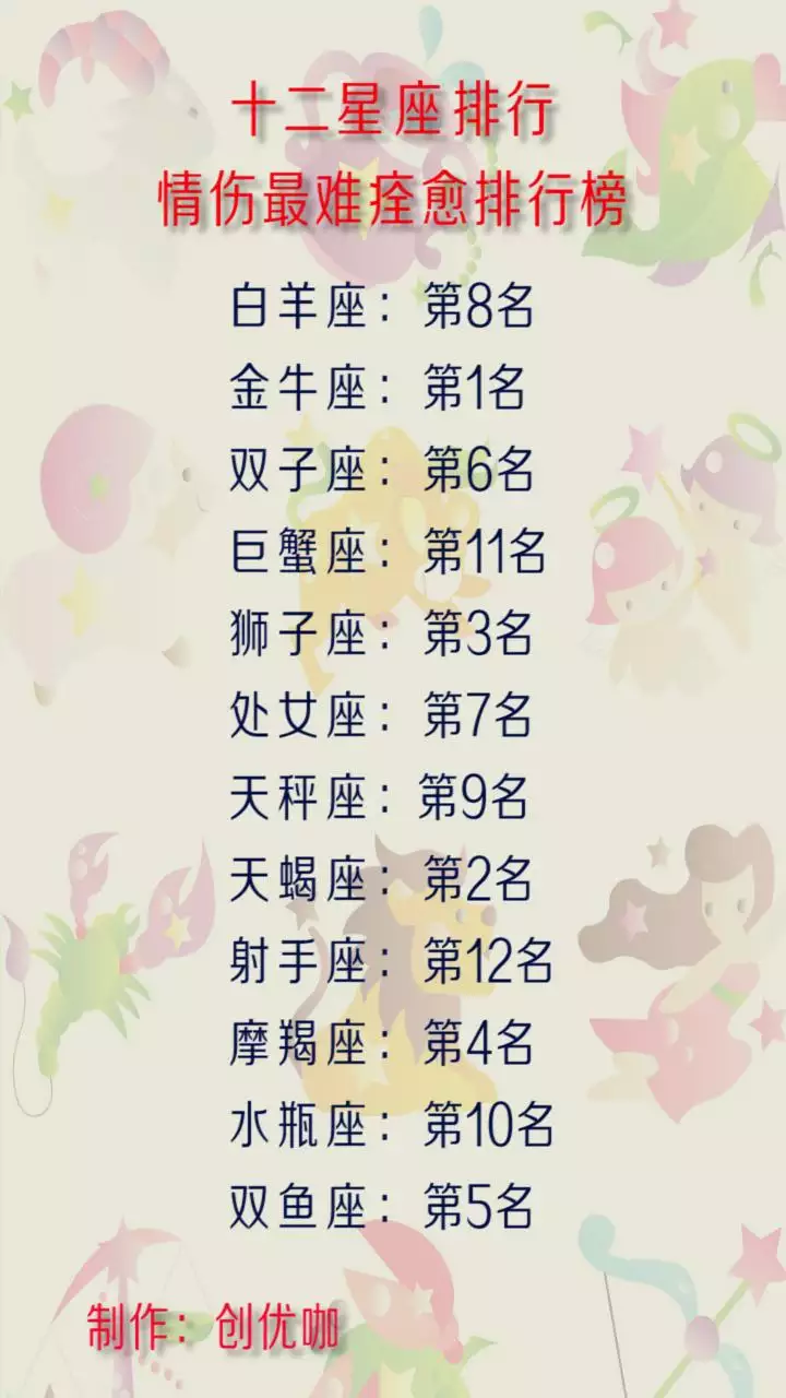 1、12星座里面哪个最丑排行榜:12星座谁最丑？