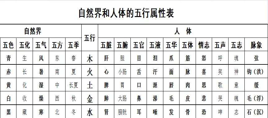 数字五行属性查询表