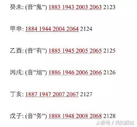 六十甲子年份对照表图