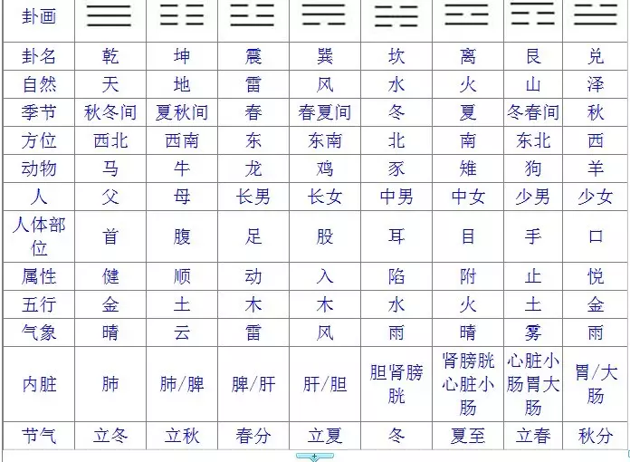 1、每天属什么生肖怎么查:属相是什么？在哪可以查每日属相?