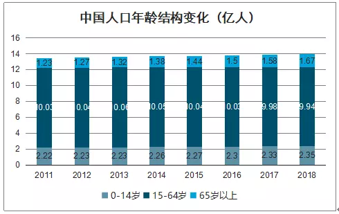 4、中國實際人口為23億人:中國現在實際人口是多少？