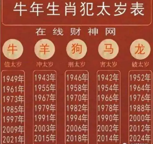 屬羊的今年有幾歲了，屬羊的今年幾歲對照表