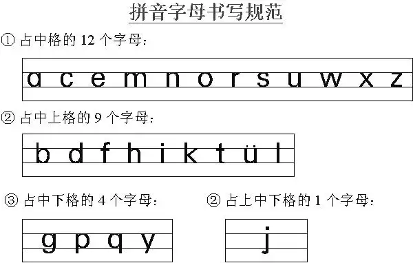3、漢語拼音字母表占格正確書寫:漢語拼音字母怎麼寫，如何占格寫