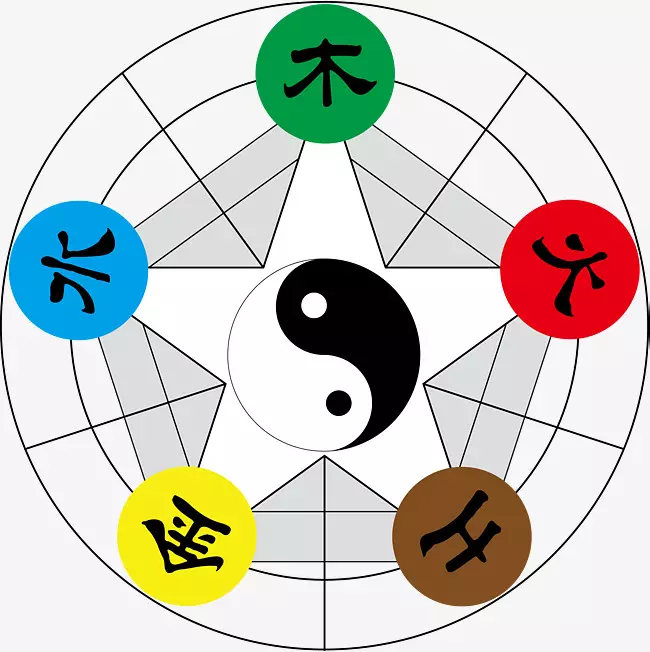 4、金木水火土五行相生相剋表:金木水火土是怎麼相生相剋的？