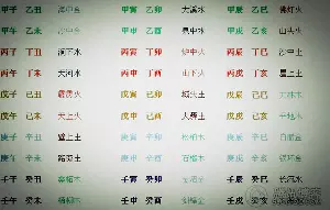 5、六十甲子背口诀:寻求好的方法：记忆六十花甲纳音表